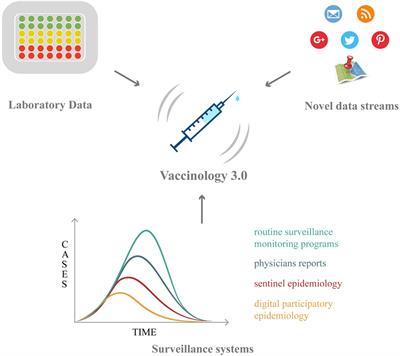 Vaccines Meet Big Data: State-of-the-Art and Future Prospects. From the Classical 3Is (“Isolate–Inactivate–Inject”) Vaccinology 1.0 to Vaccinology 3.0, Vaccinomics, and Beyond: A Historical Overview